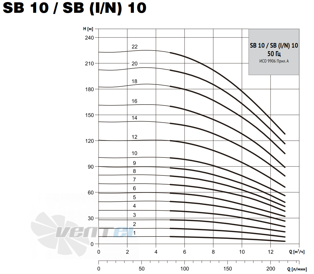 Waterstry WATERSTRY SB 10 - описание, технические характеристики, графики